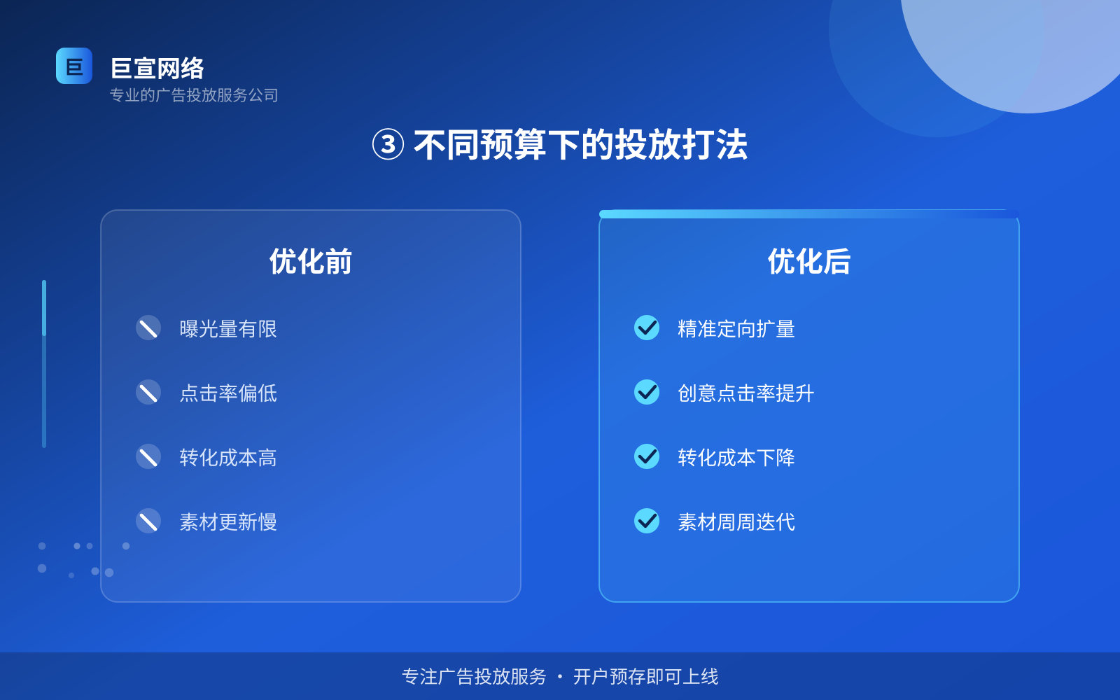 ③ 不同预算下的投放打法(投放方式对比) ③ 不同预算下的投放打法(投放方式对比)