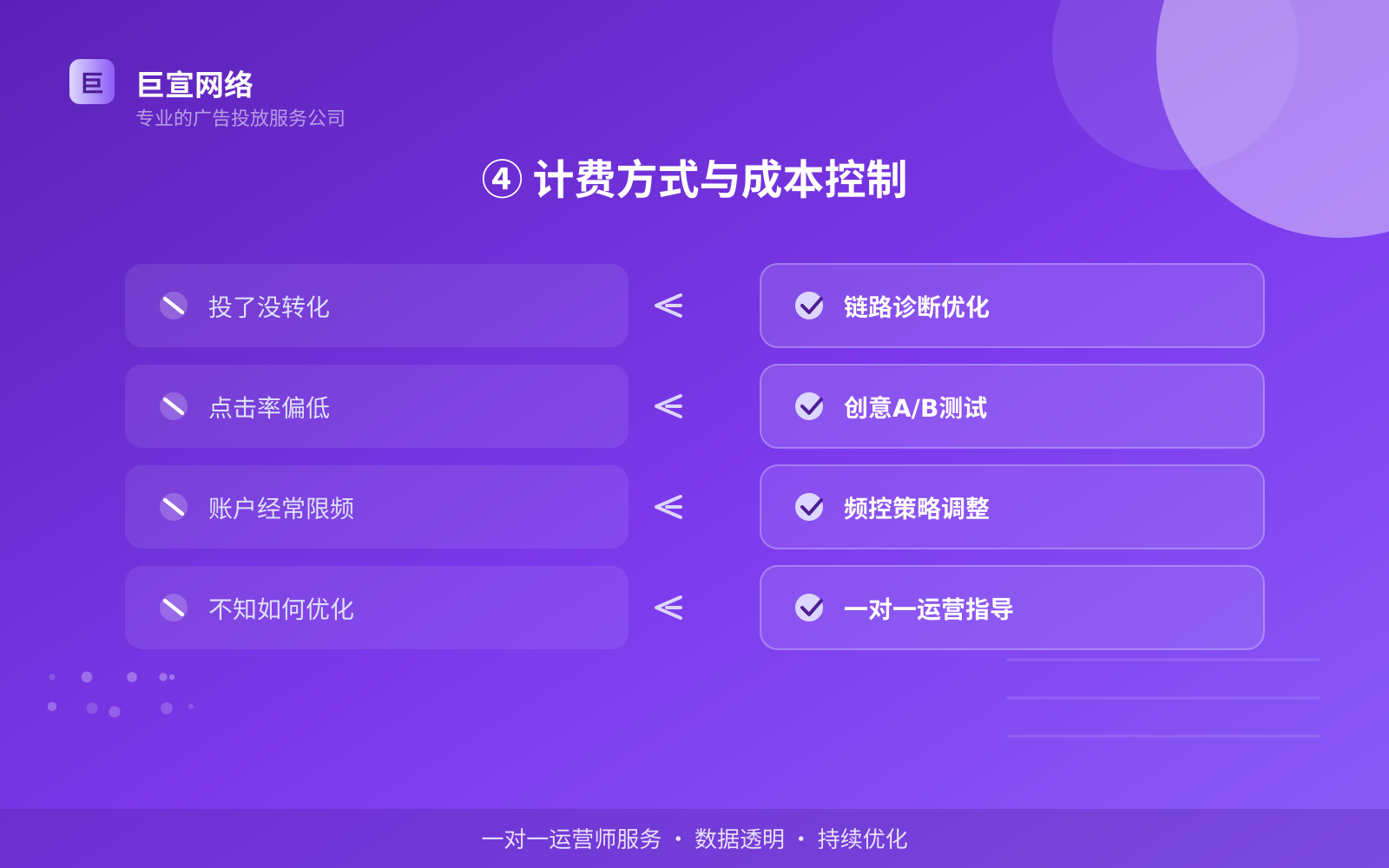 ④ 计费方式与成本控制(效果数据维度) ④ 计费方式与成本控制(效果数据维度)