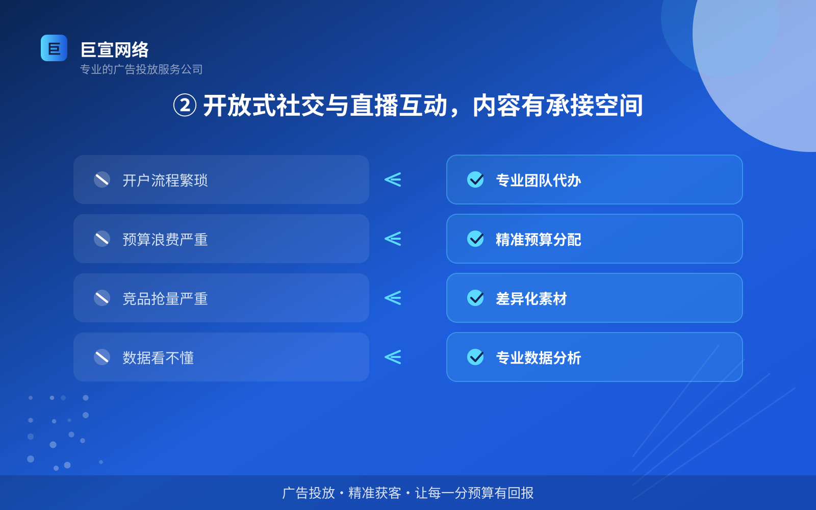 ② 开放式社交与直播互动,内容有承接空间(服务内容介绍) 陌陌广告投放找谁?(配图3)