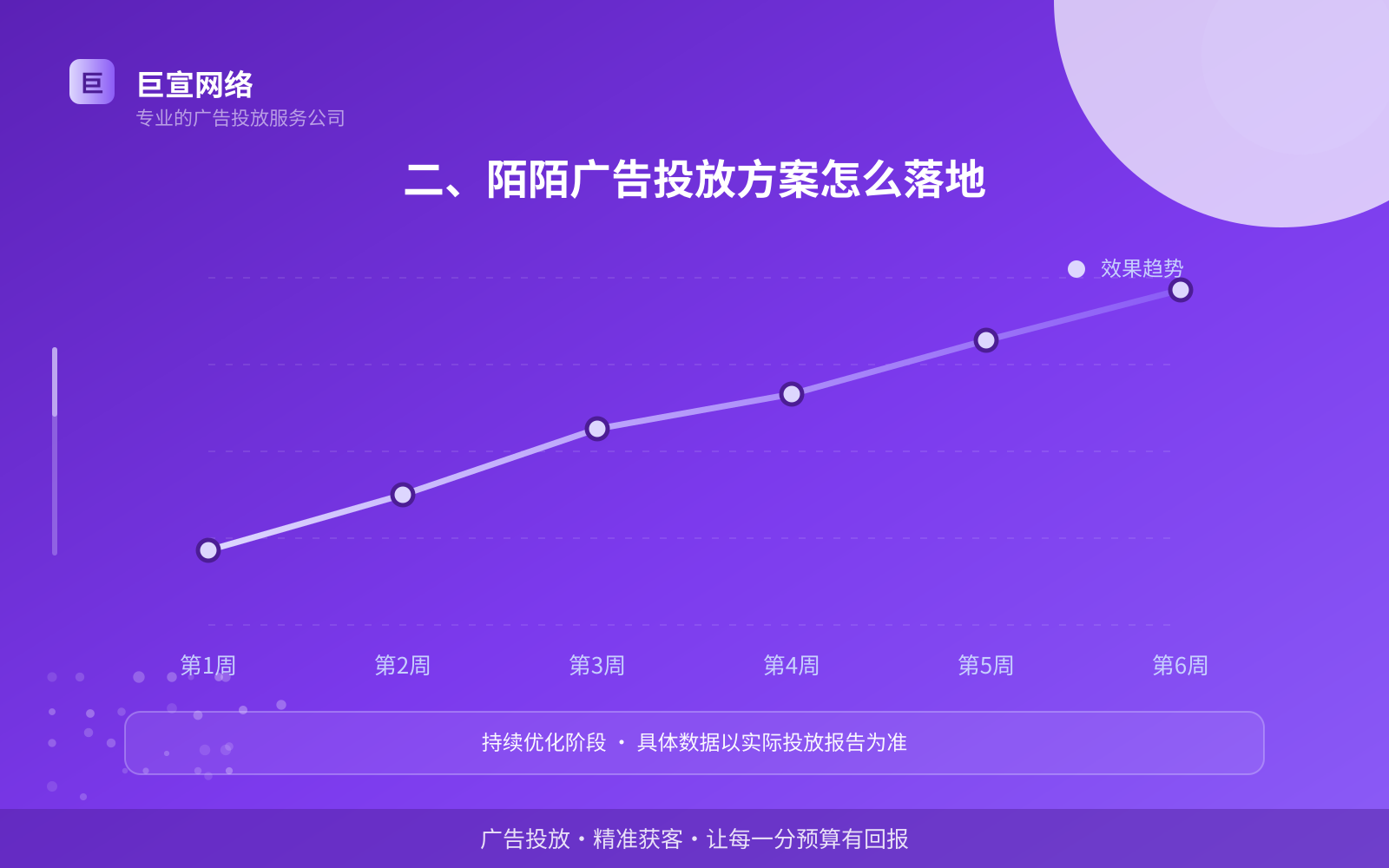 二、陌陌广告投放方案怎么落地(效果数据维度) 陌陌广告投放找谁?(配图5)