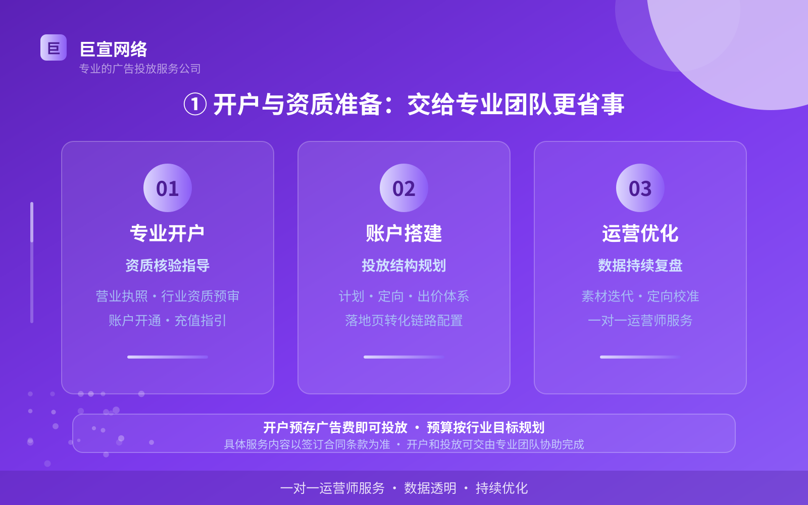 ① 开户与资质准备:交给专业团队更省事(开户流程图解) 陌陌广告投放找谁?(配图6)