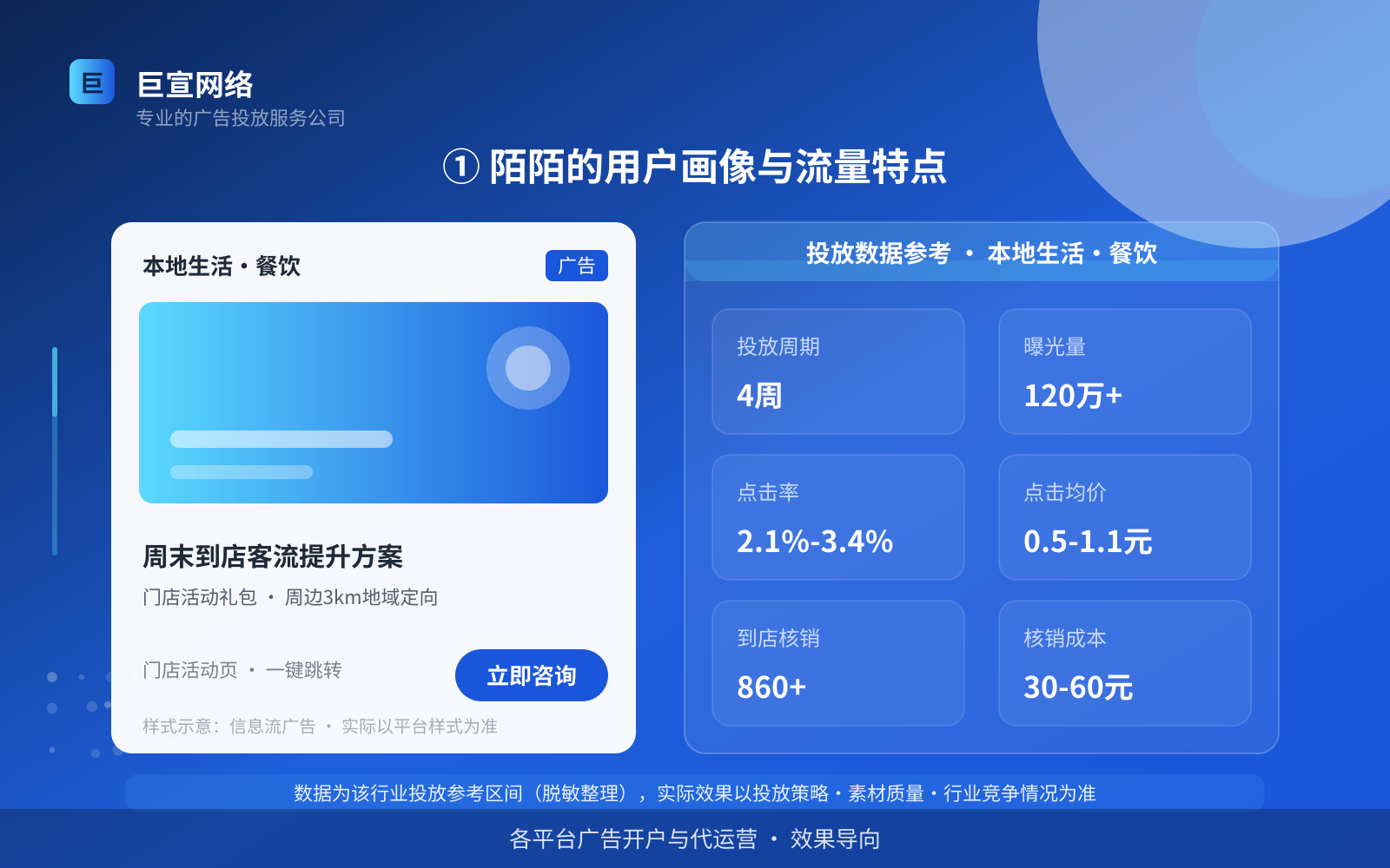 ① 陌陌的用户画像与流量特点（投放总览）