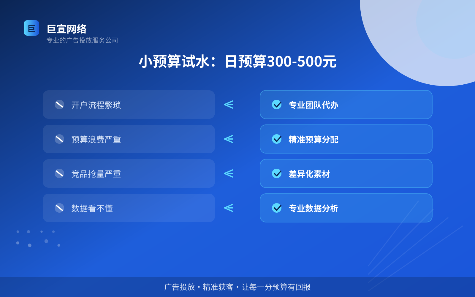 小预算试水：日预算300-500元（开户流程图解）