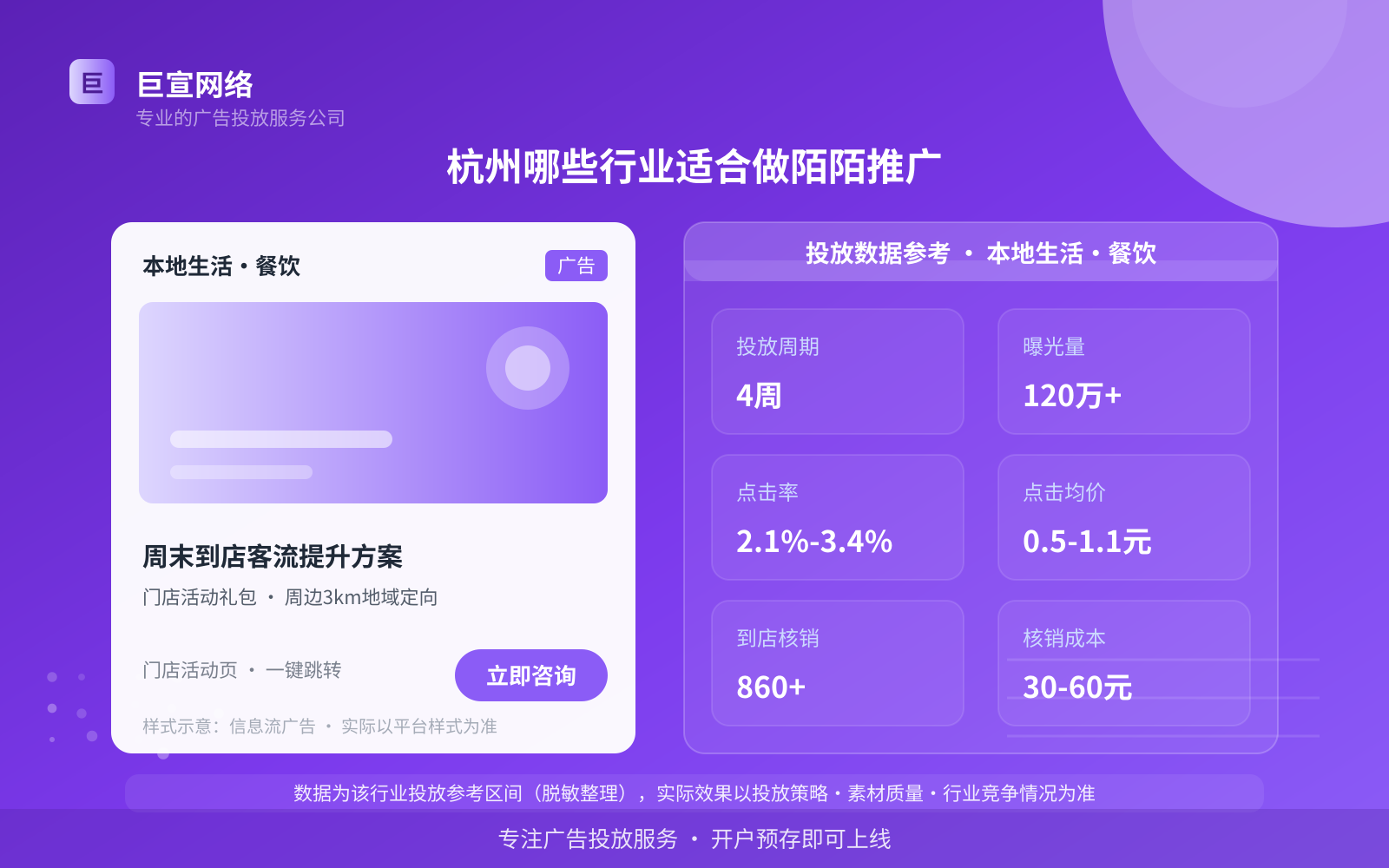 杭州哪些行业适合做陌陌推广（投放总览）