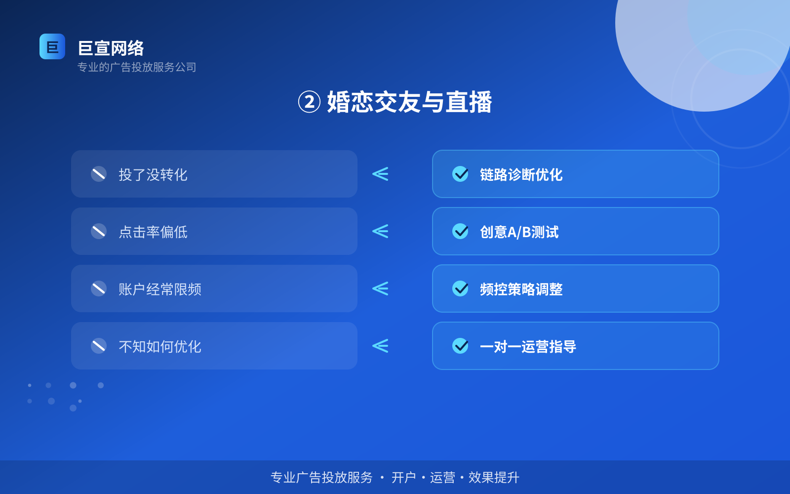 ② 婚恋交友与直播（服务内容介绍）