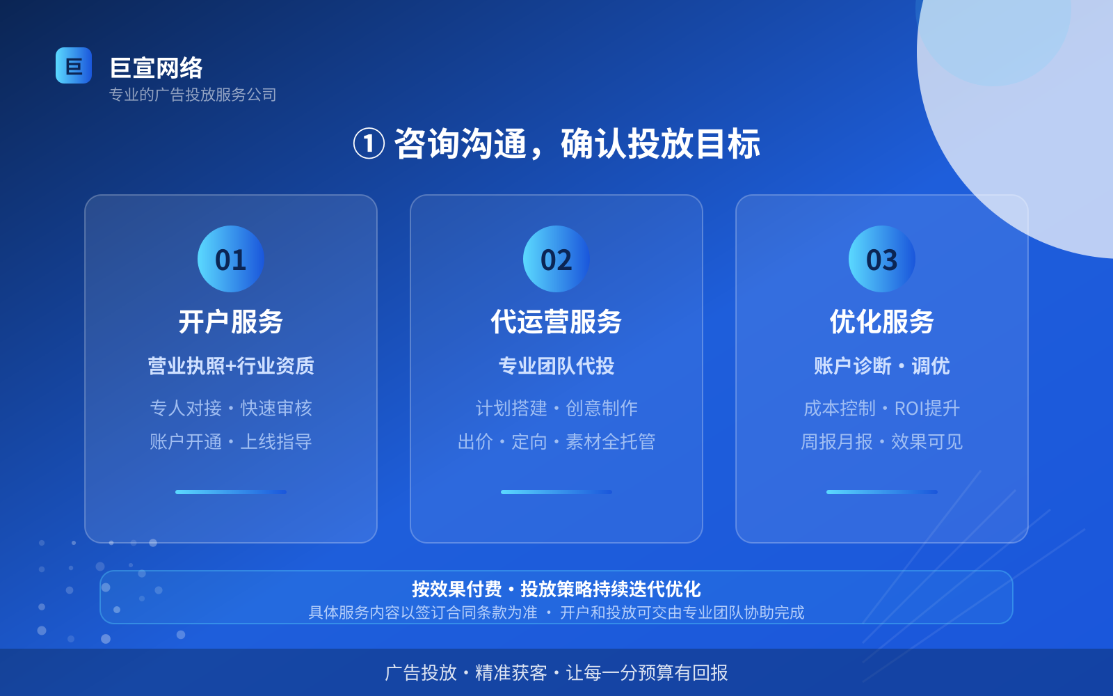 ① 咨询沟通，确认投放目标（开户流程图解）
