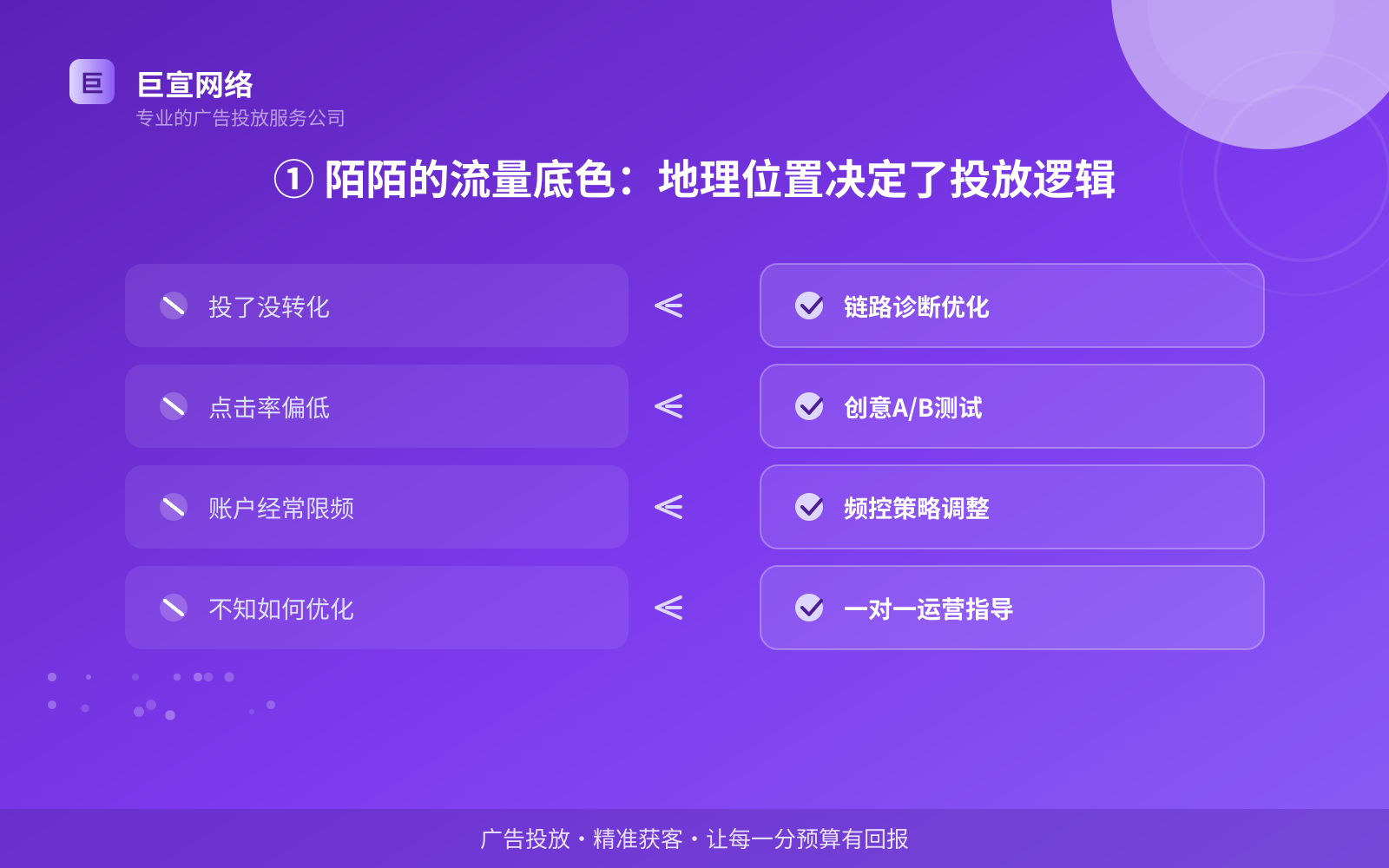 ① 陌陌的流量底色：地理位置决定了投放逻辑（费用与预算参考）