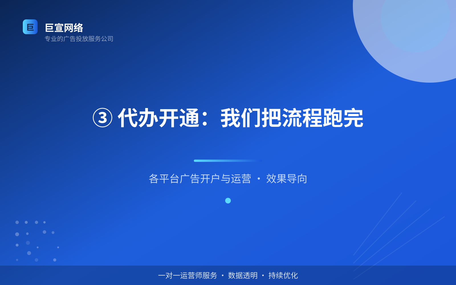 ③ 代办开通:我们把流程跑完(服务内容介绍) ③ 代办开通:我们把流程跑完(服务内容介绍)