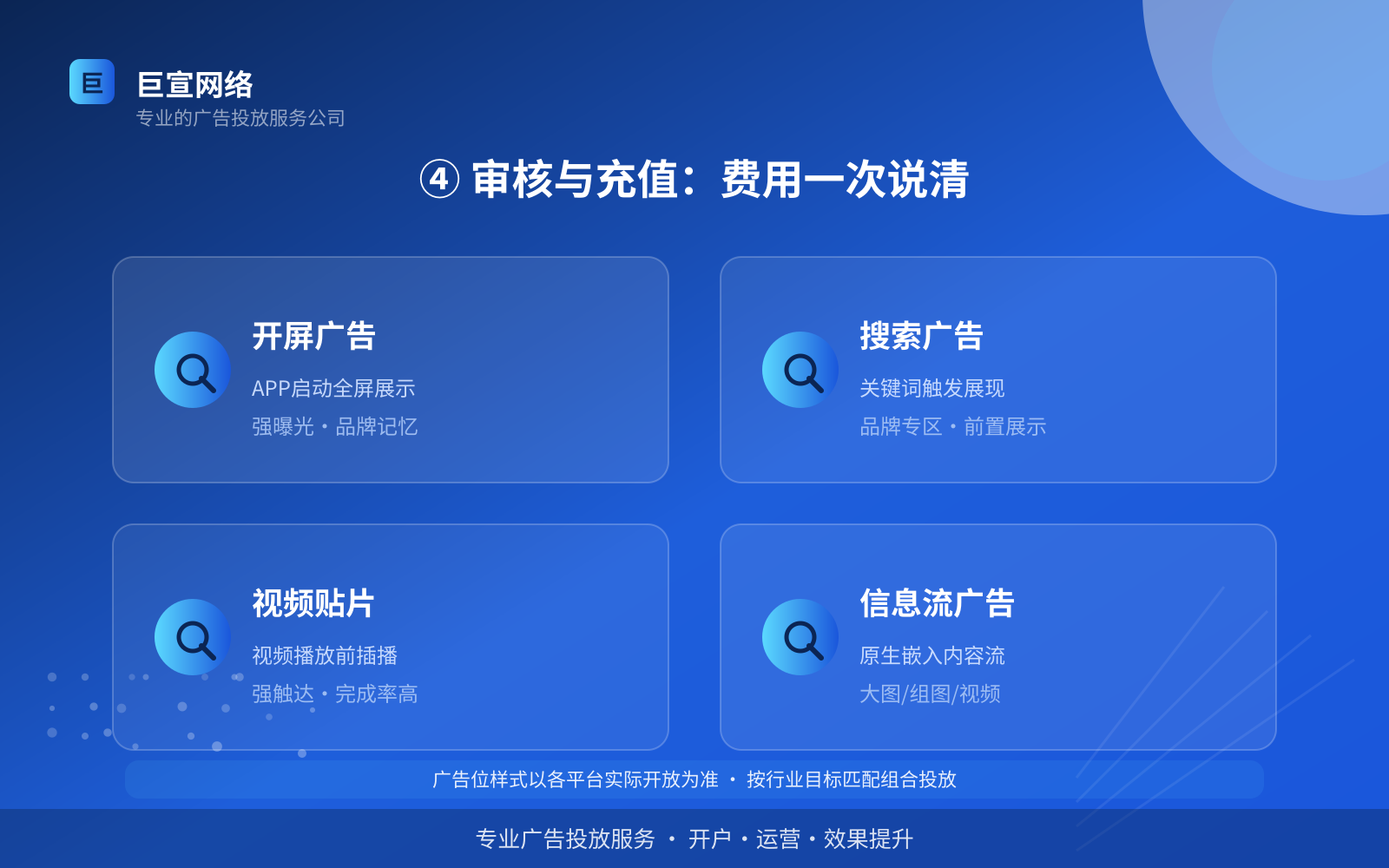 ④ 审核与充值:费用一次说清(投放方式对比) ④ 审核与充值:费用一次说清(投放方式对比)