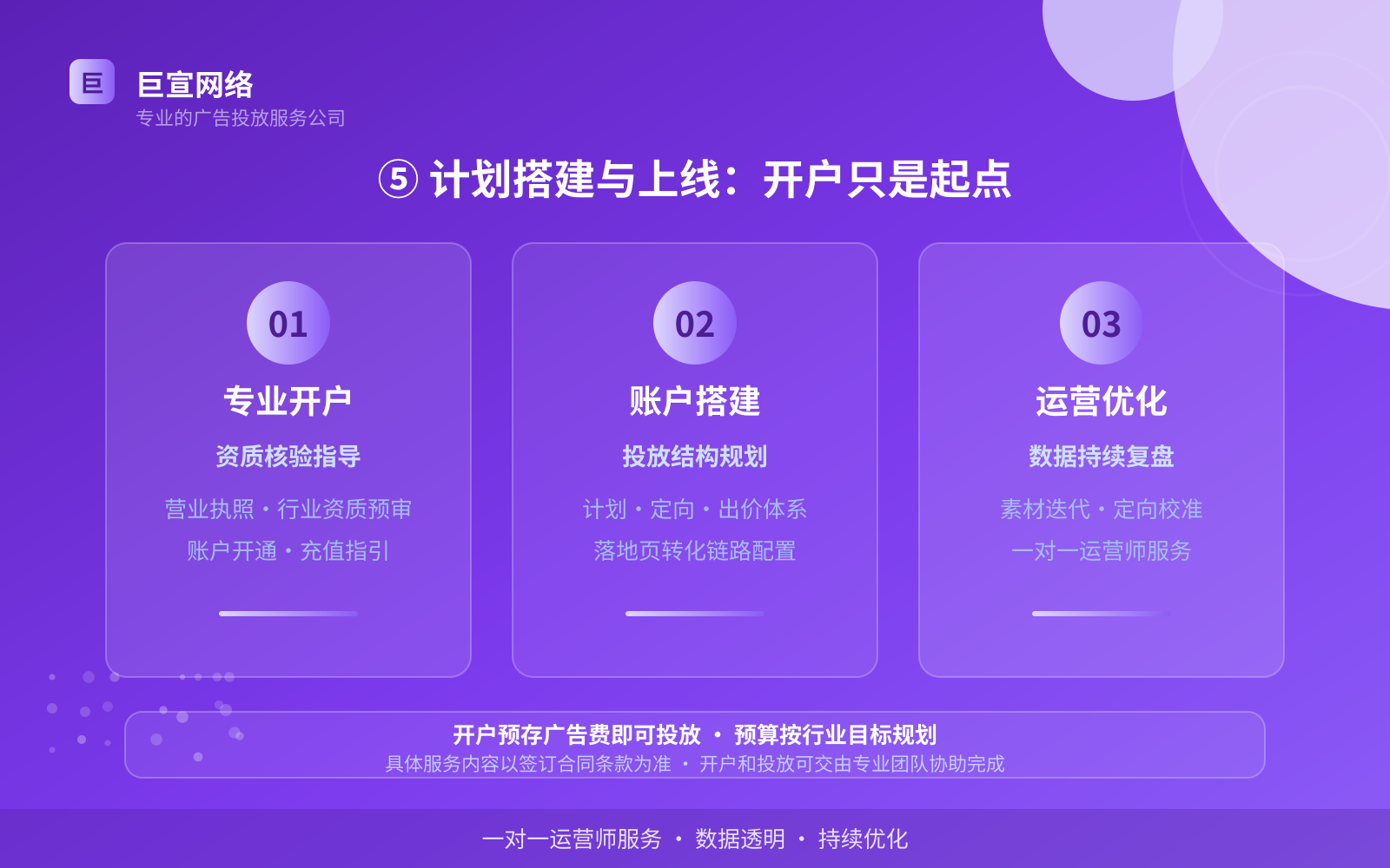 ⑤ 计划搭建与上线:开户只是起点(效果数据维度) ⑤ 计划搭建与上线:开户只是起点(效果数据维度)