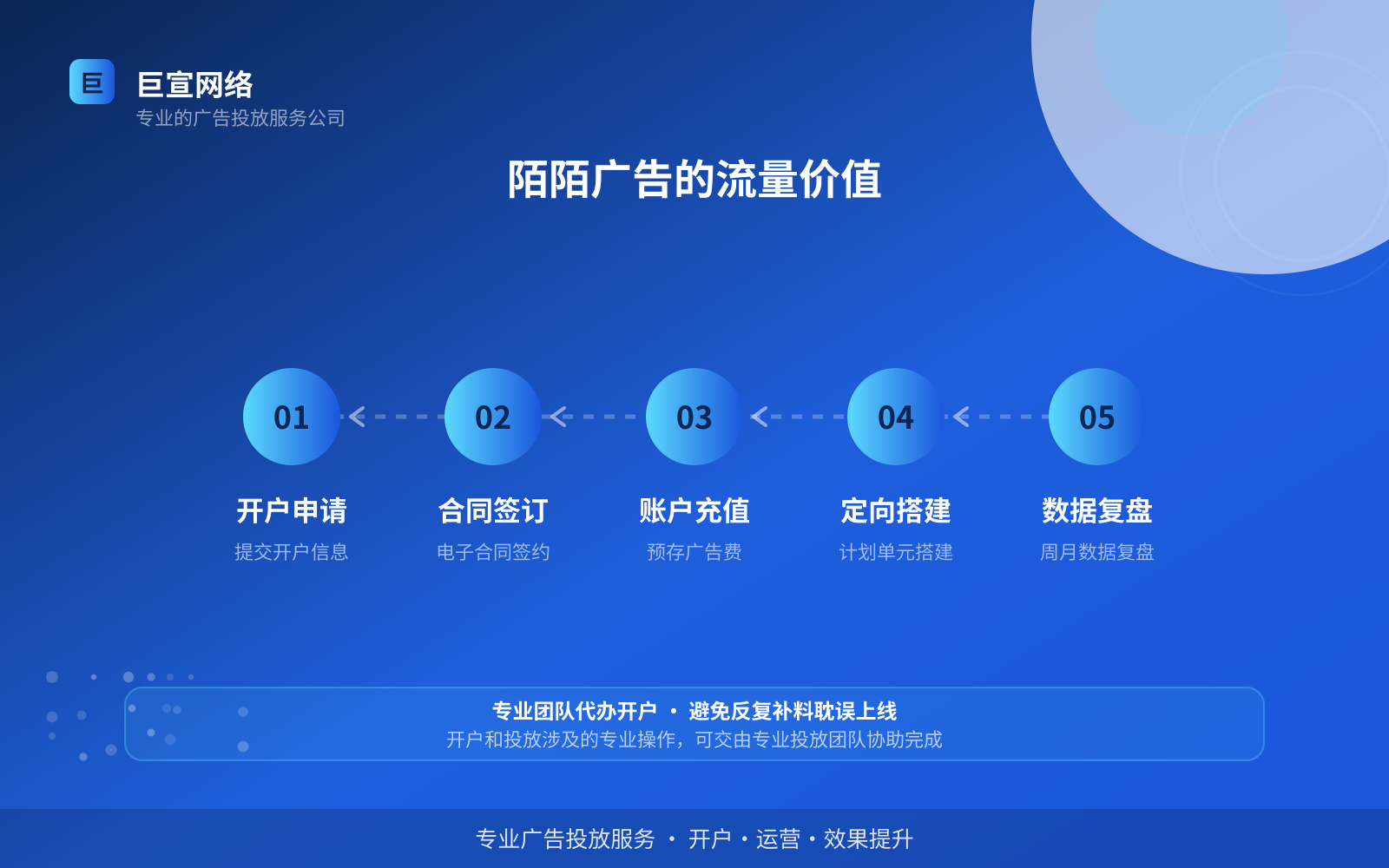 陌陌广告的流量价值(开户流程图解) 陌陌广告的流量价值(开户流程图解)
