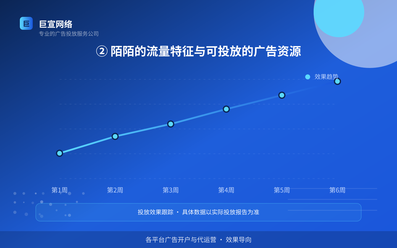 ② 陌陌的流量特征与可投放的广告资源（服务内容介绍）