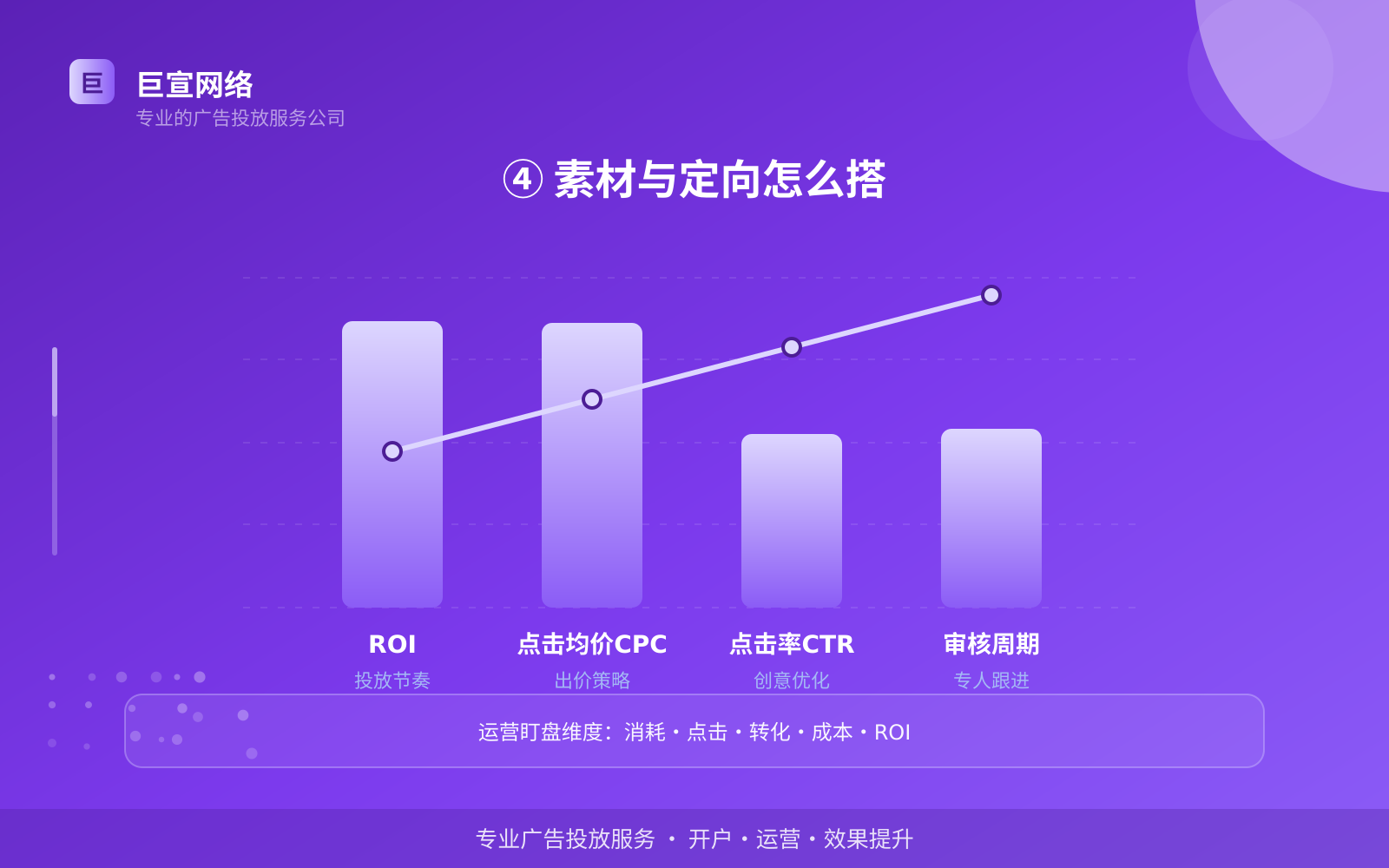 ④ 素材与定向怎么搭（效果数据维度）