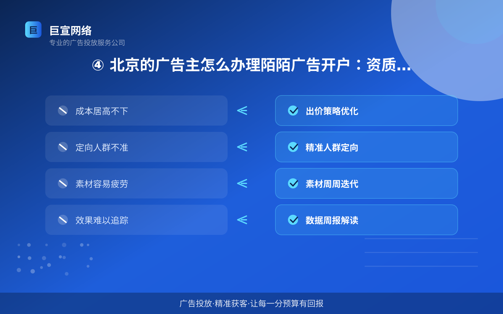 ④ 北京的广告主怎么办理陌陌广告开户:资质与流程(投放方式对比) ④ 北京的广告主怎么办理陌陌广告开户:资质与流程(投放方式对比)