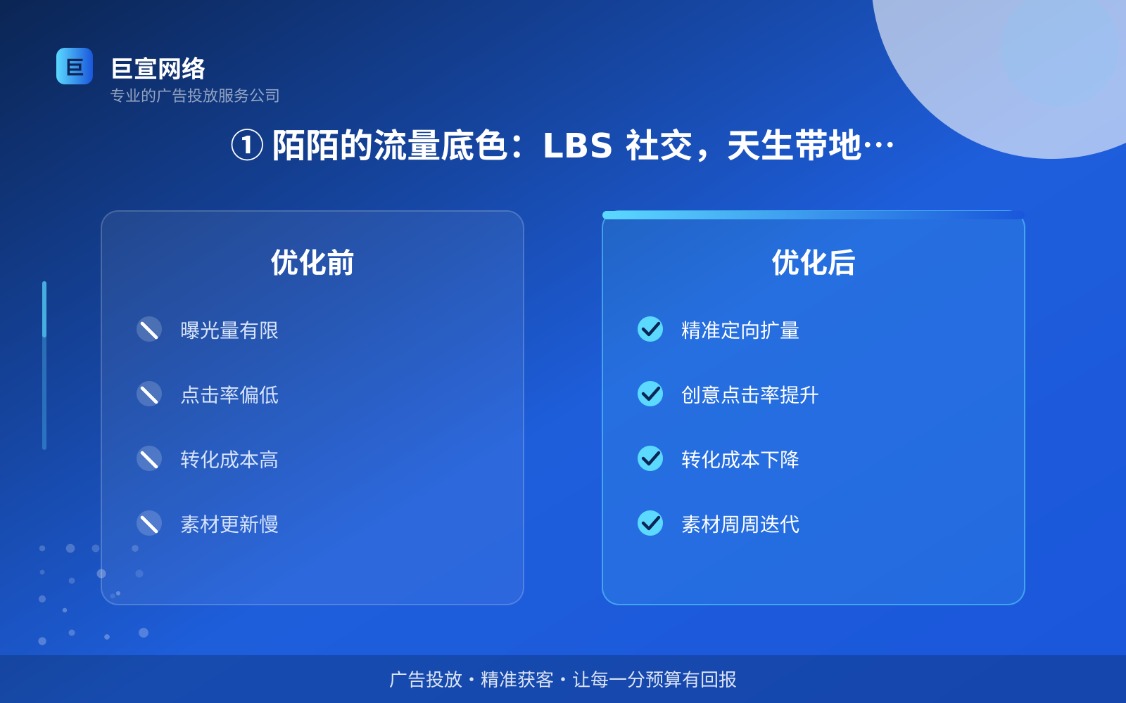 ① 陌陌的流量底色:LBS 社交,天生带地域属性(投放总览) ① 陌陌的流量底色:LBS 社交,天生带地域属性(投放总览)