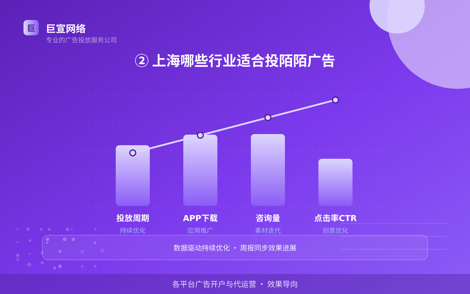 ② 上海哪些行业适合投陌陌广告(费用与预算参考) ② 上海哪些行业适合投陌陌广告(费用与预算参考)