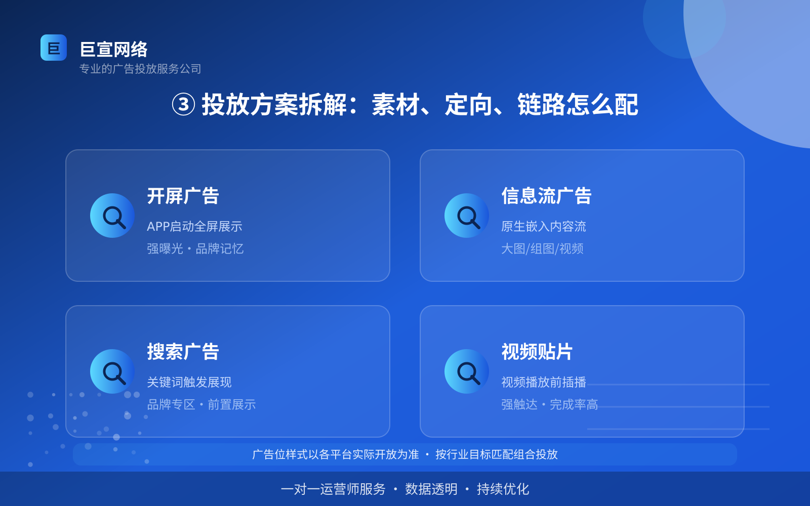 ③ 投放方案拆解:素材、定向、链路怎么配(服务内容介绍) ③ 投放方案拆解:素材、定向、链路怎么配(服务内容介绍)
