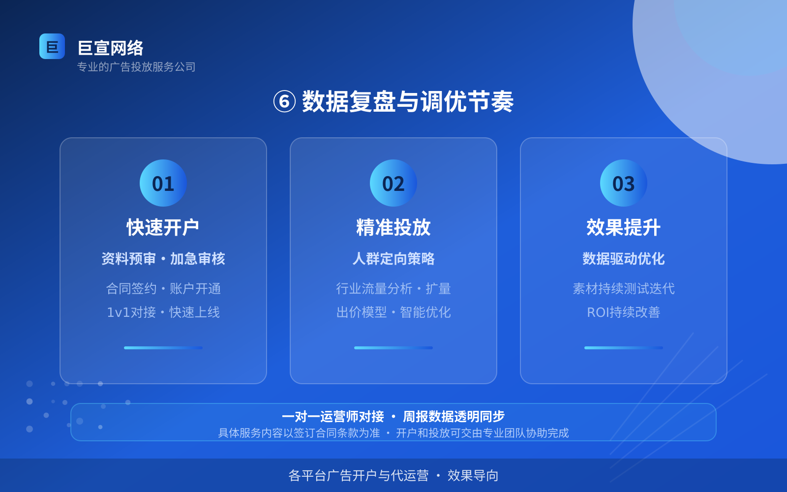 ⑥ 数据复盘与调优节奏(开户流程图解) ⑥ 数据复盘与调优节奏(开户流程图解)