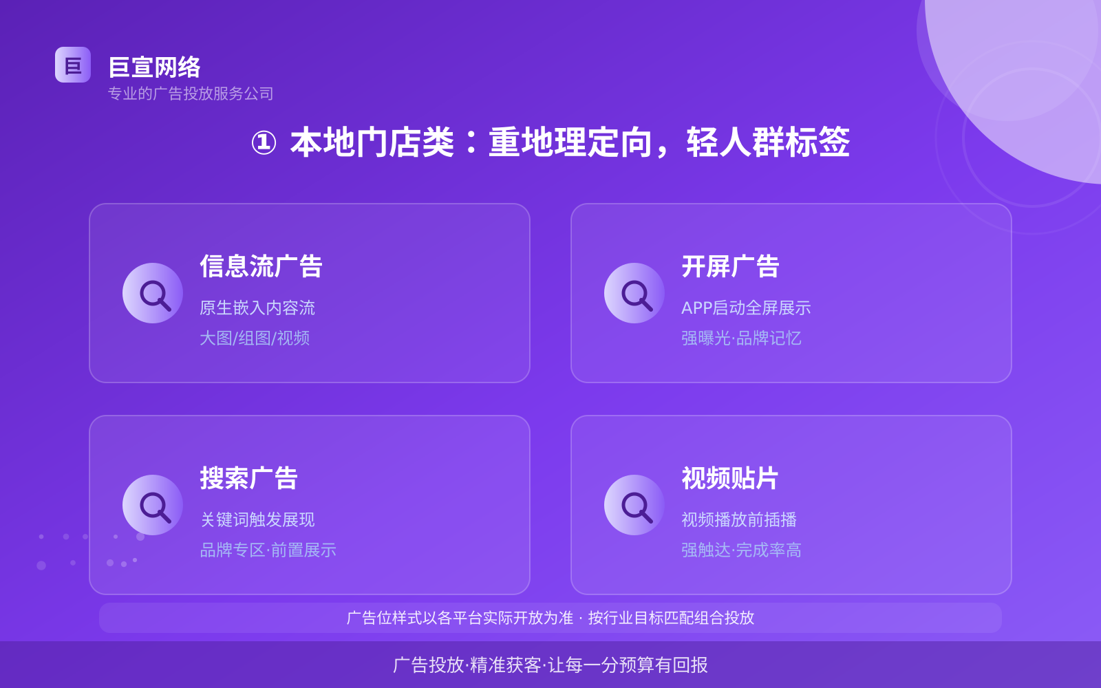 ① 本地门店类:重地理定向,轻人群标签(费用与预算参考) ① 本地门店类:重地理定向,轻人群标签(费用与预算参考)
