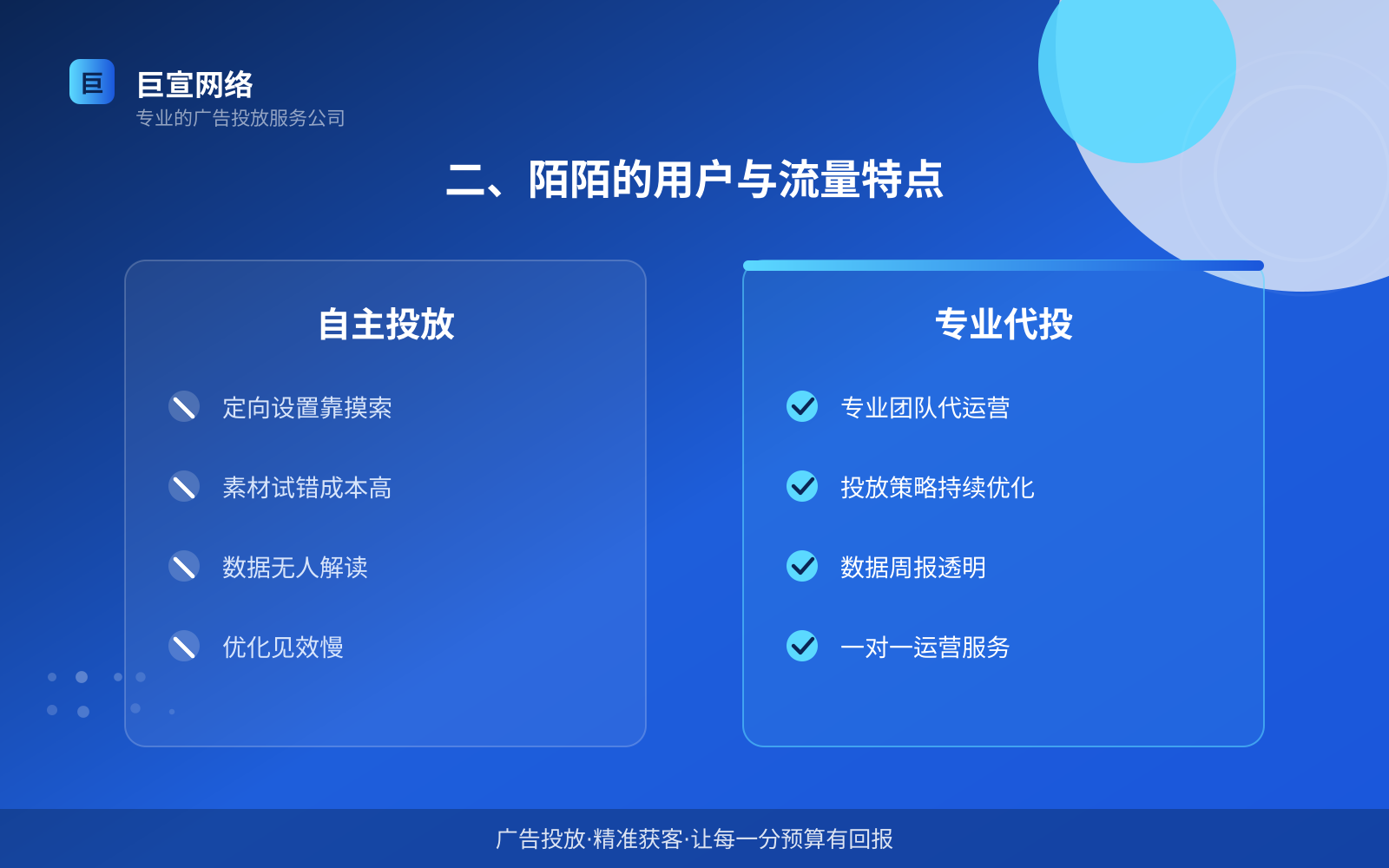 二、陌陌的用户与流量特点(投放方式对比) 二、陌陌的用户与流量特点(投放方式对比)