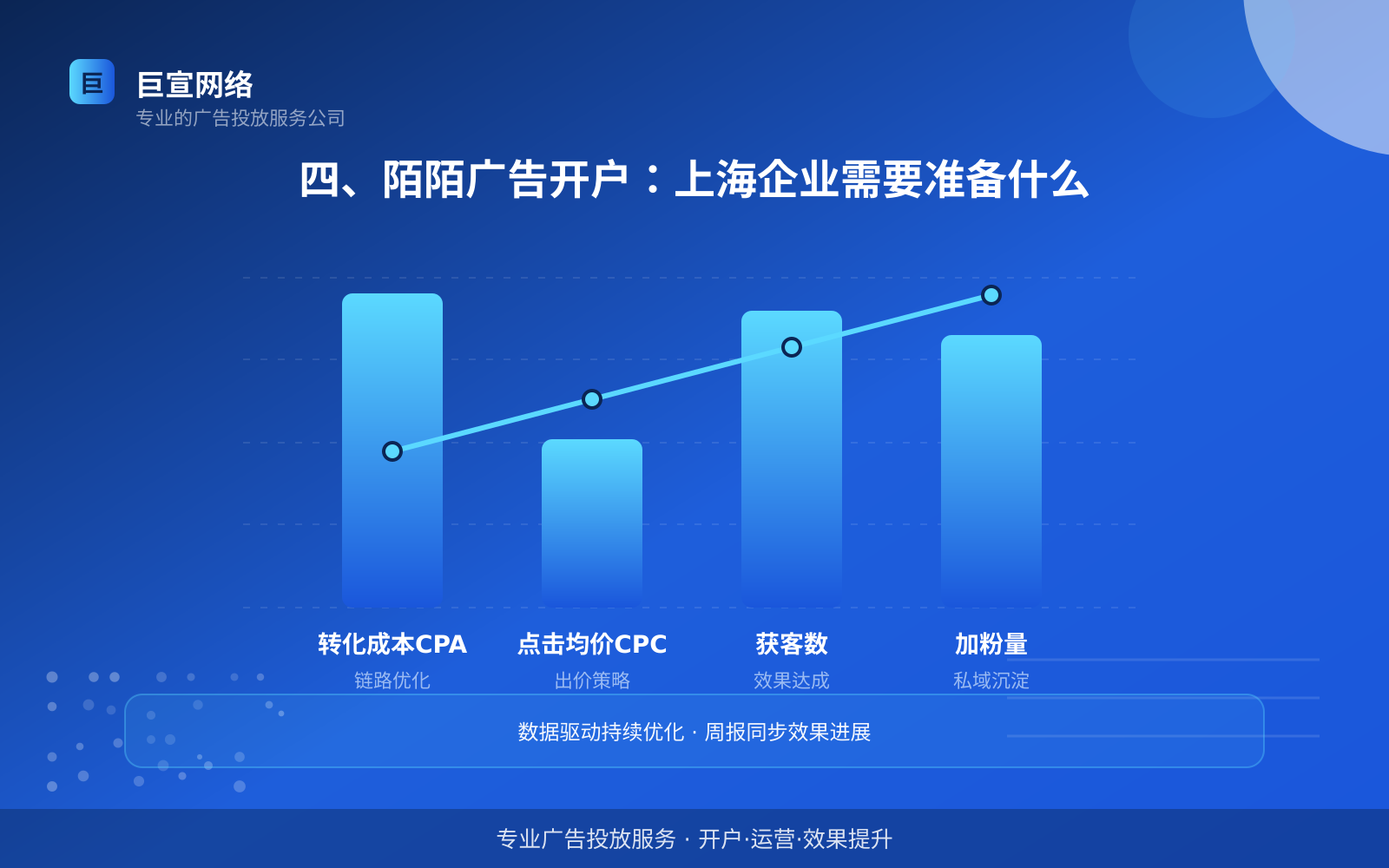 四、陌陌广告开户:上海企业需要准备什么(开户流程图解) 四、陌陌广告开户:上海企业需要准备什么(开户流程图解)