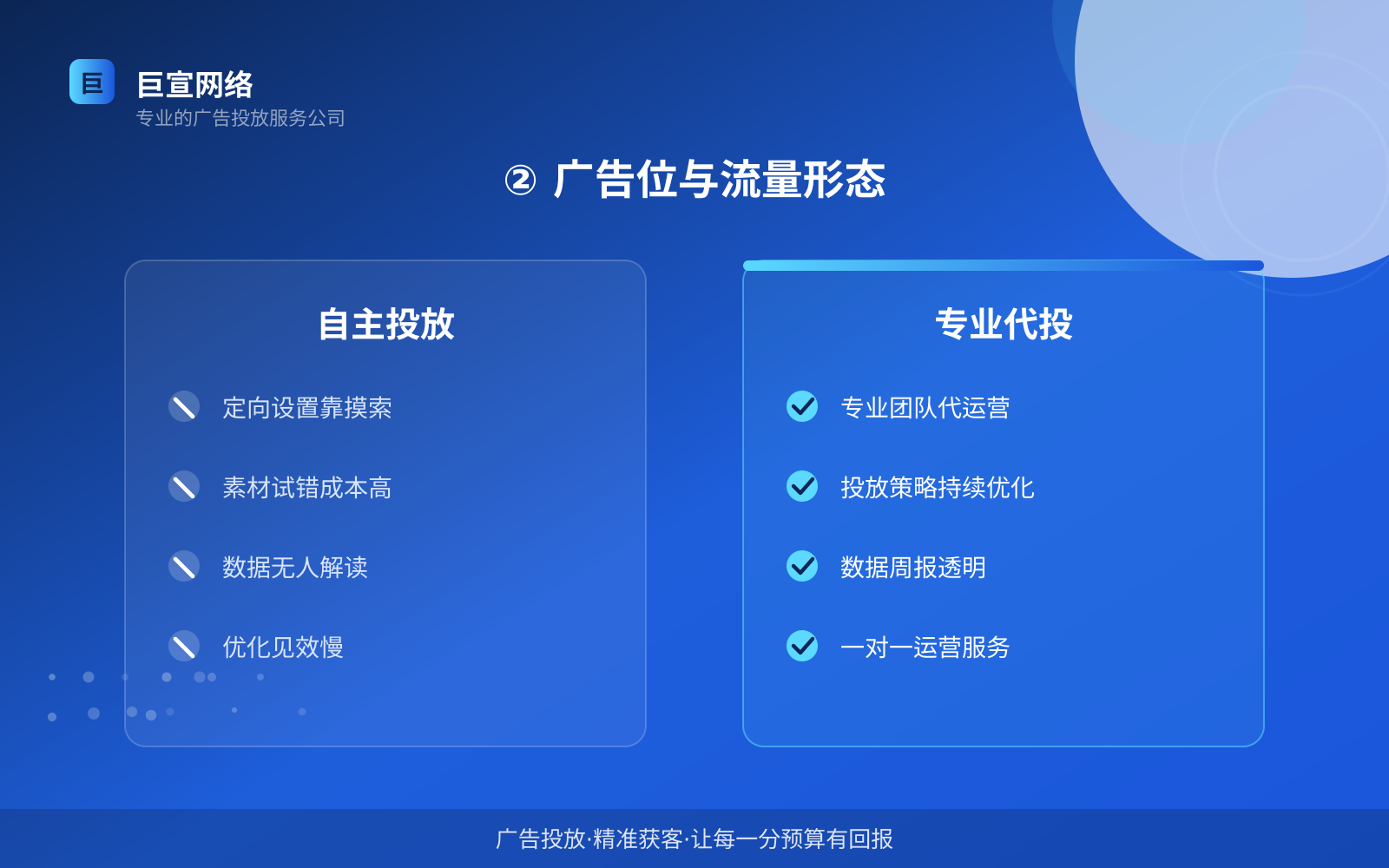 ② 广告位与流量形态(投放方式对比) ② 广告位与流量形态(投放方式对比)