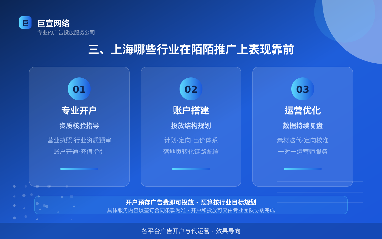 三、上海哪些行业在陌陌推广上表现靠前(开户流程图解) 三、上海哪些行业在陌陌推广上表现靠前(开户流程图解)