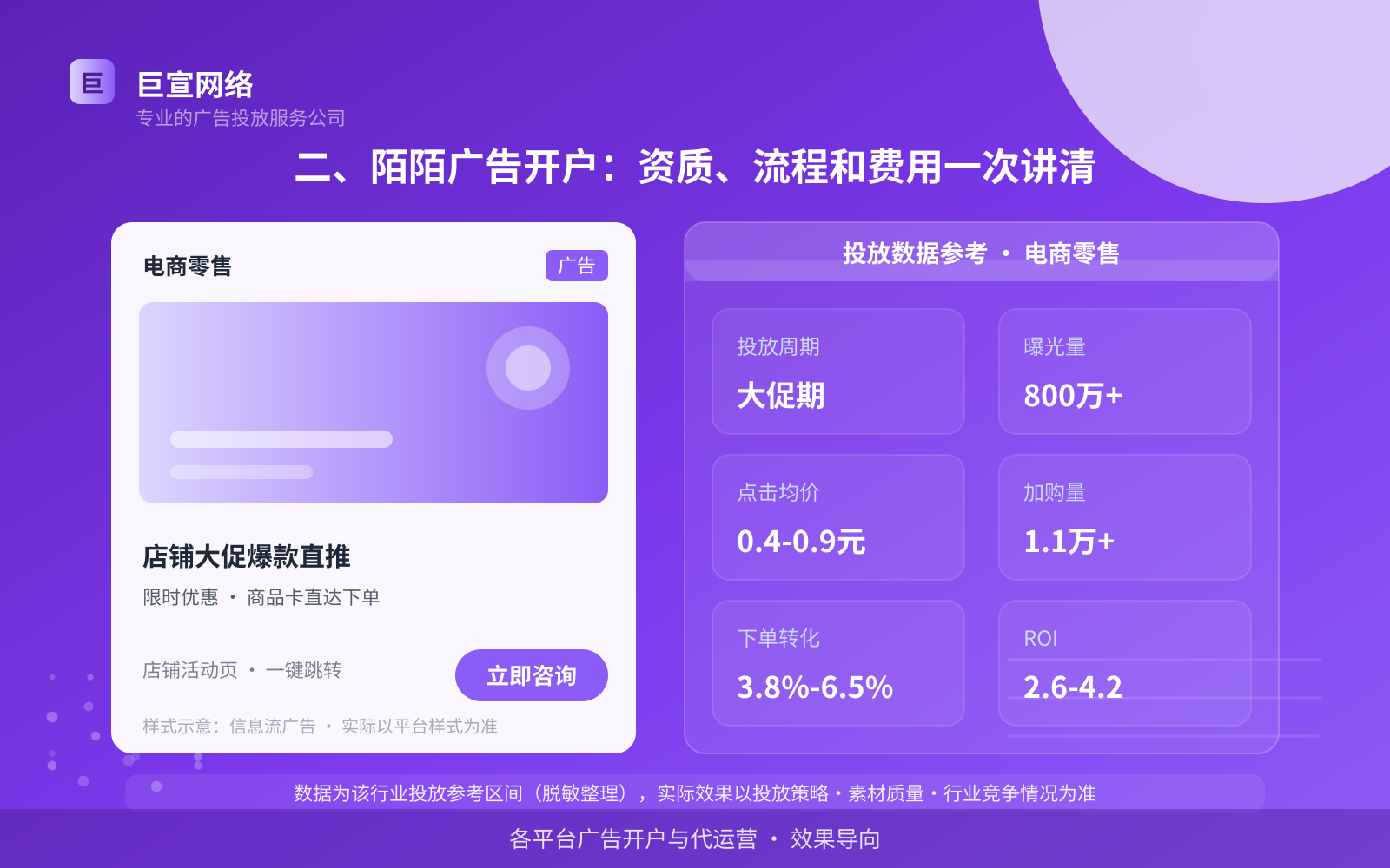二、陌陌广告开户：资质、流程和费用一次讲清（费用与预算参考）