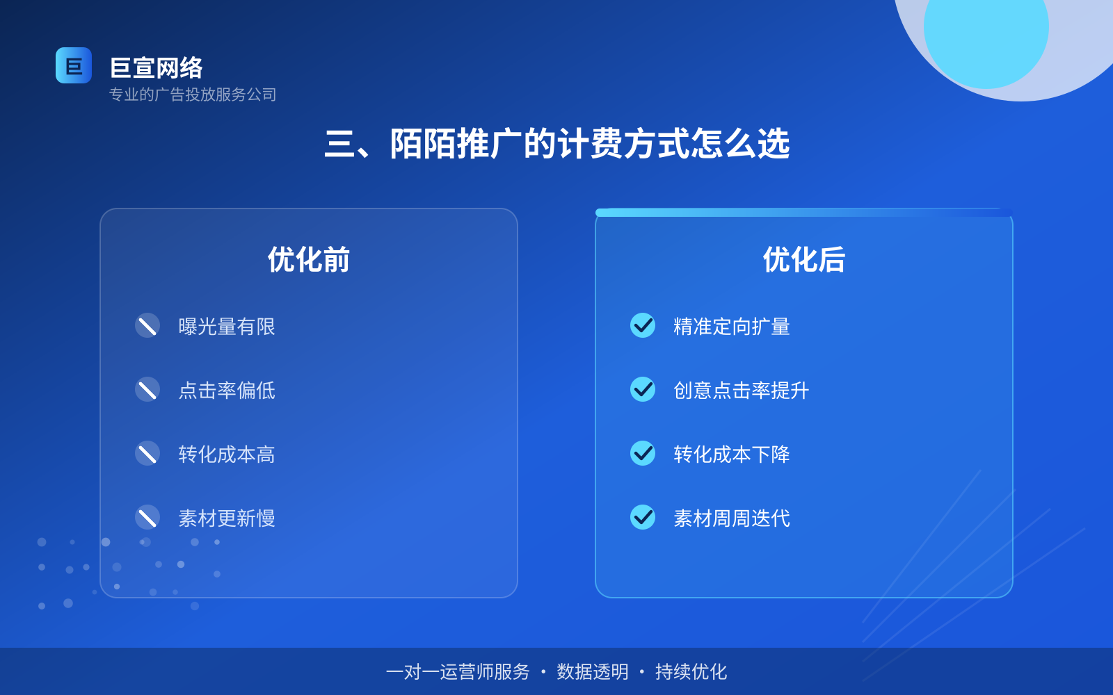 三、陌陌推广的计费方式怎么选（开户流程图解）