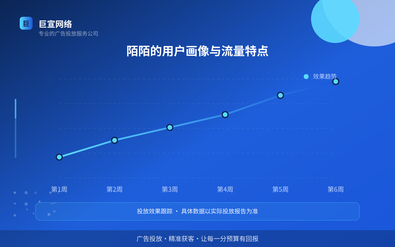 陌陌的用户画像与流量特点(费用与预算参考) 陌陌的用户画像与流量特点(费用与预算参考)