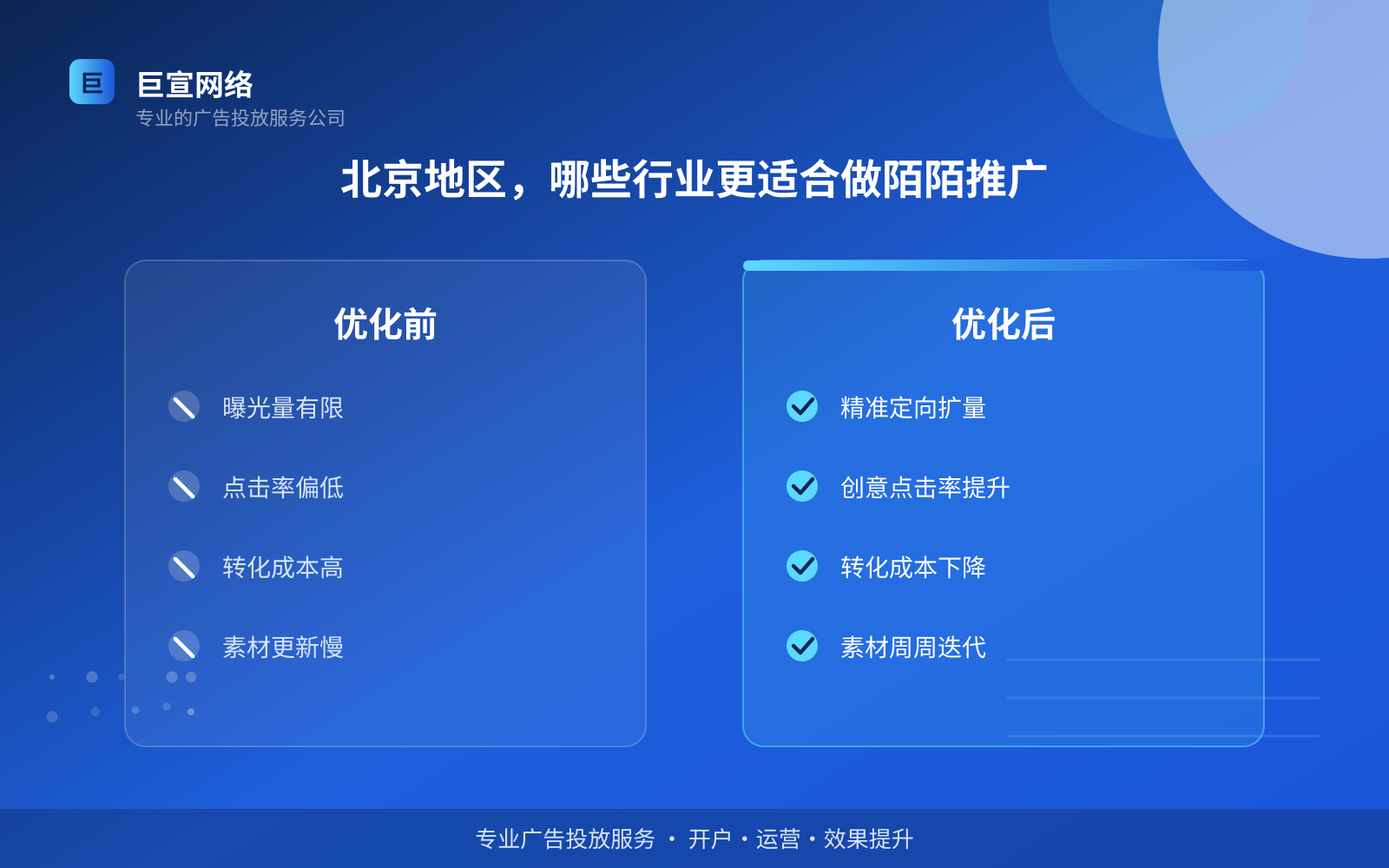 北京地区,哪些行业更适合做陌陌推广(服务内容介绍) 北京地区,哪些行业更适合做陌陌推广(服务内容介绍)