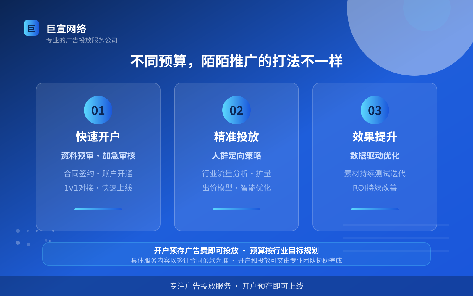 不同预算,陌陌推广的打法不一样(投放方式对比) 不同预算,陌陌推广的打法不一样(投放方式对比)