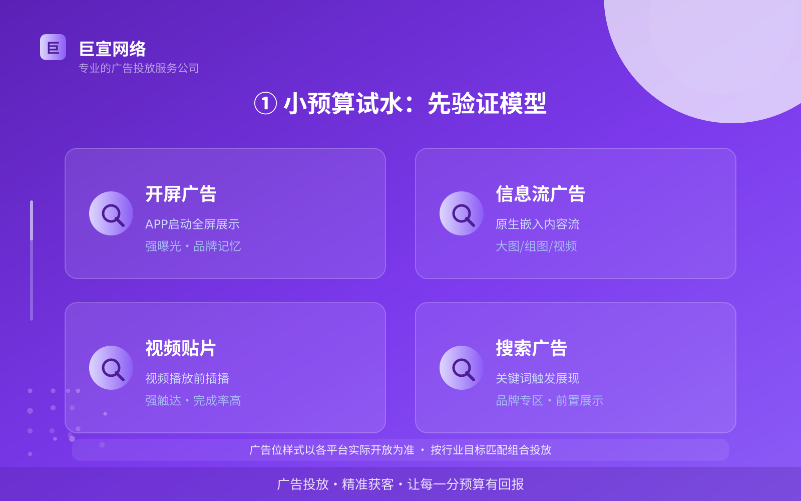 ① 小预算试水:先验证模型(效果数据维度) ① 小预算试水:先验证模型(效果数据维度)