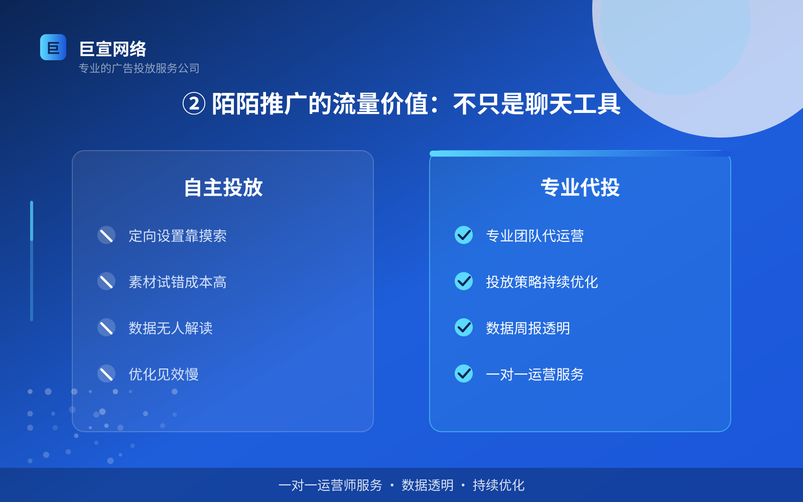 ② 陌陌推广的流量价值:不只是聊天工具(服务内容介绍) ② 陌陌推广的流量价值:不只是聊天工具(服务内容介绍)