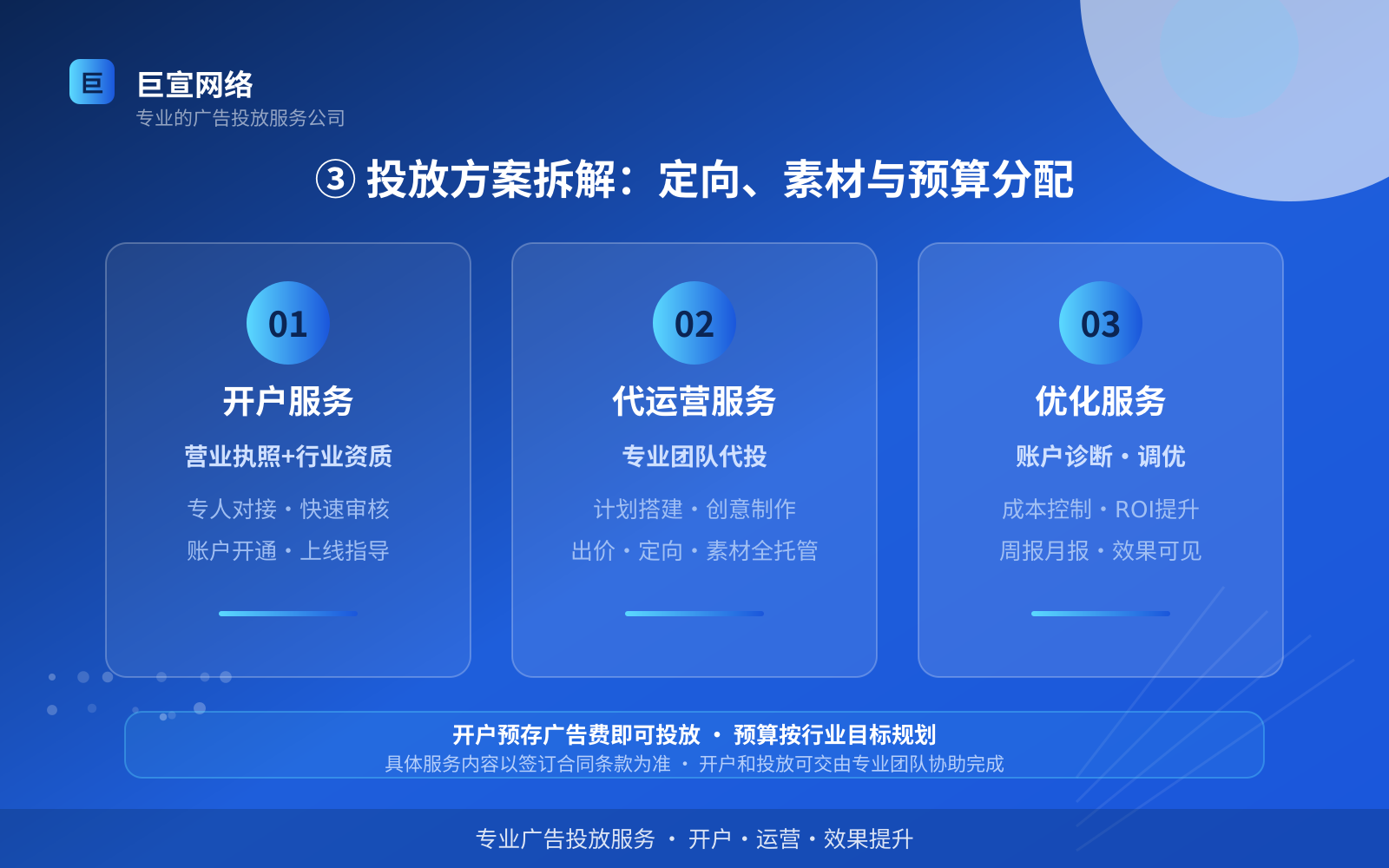 ③ 投放方案拆解:定向、素材与预算分配(投放方式对比) ③ 投放方案拆解:定向、素材与预算分配(投放方式对比)