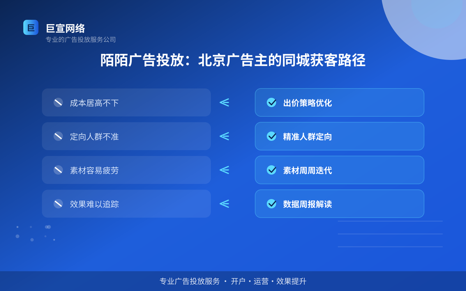 陌陌广告投放:北京广告主的同城获客路径(投放总览) 陌陌广告投放:北京广告主的同城获客路径(投放总览)