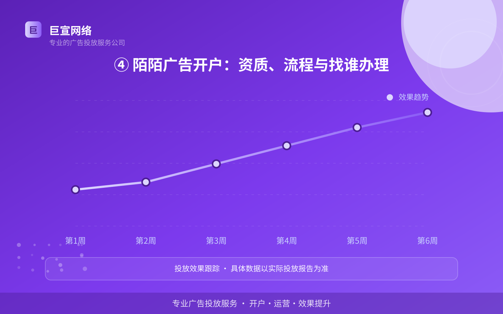 ④ 陌陌广告开户:资质、流程与找谁办理(效果数据维度) ④ 陌陌广告开户:资质、流程与找谁办理(效果数据维度)