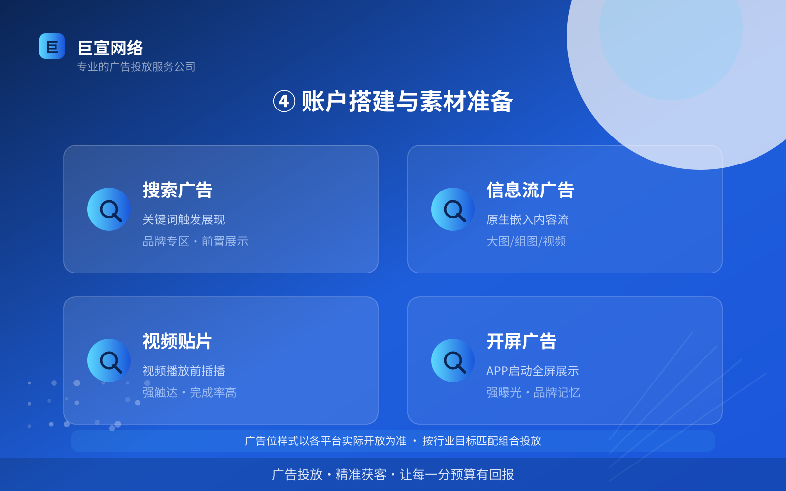 ④ 账户搭建与素材准备（开户流程图解）