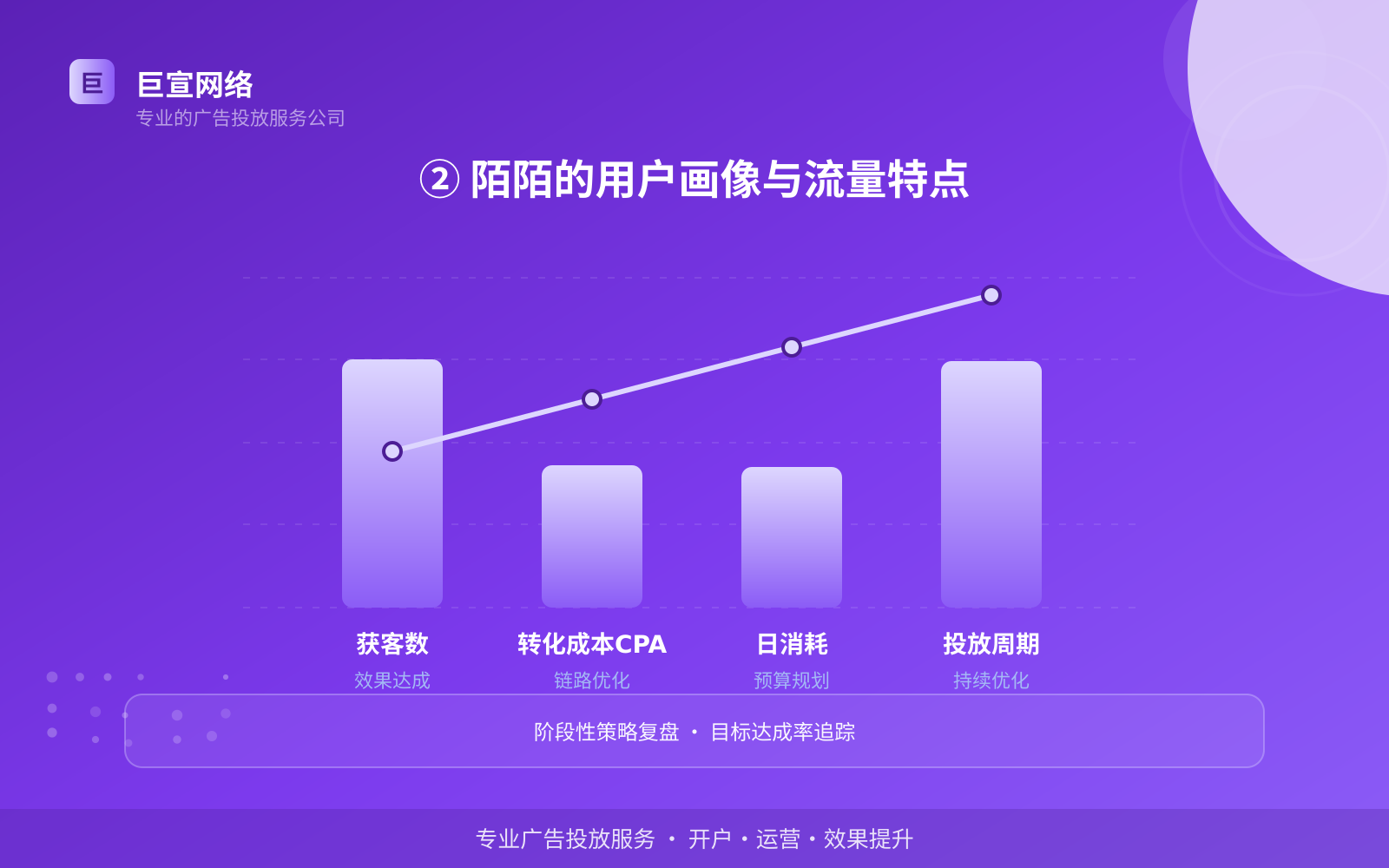 ② 陌陌的用户画像与流量特点(费用与预算参考) ② 陌陌的用户画像与流量特点(费用与预算参考)
