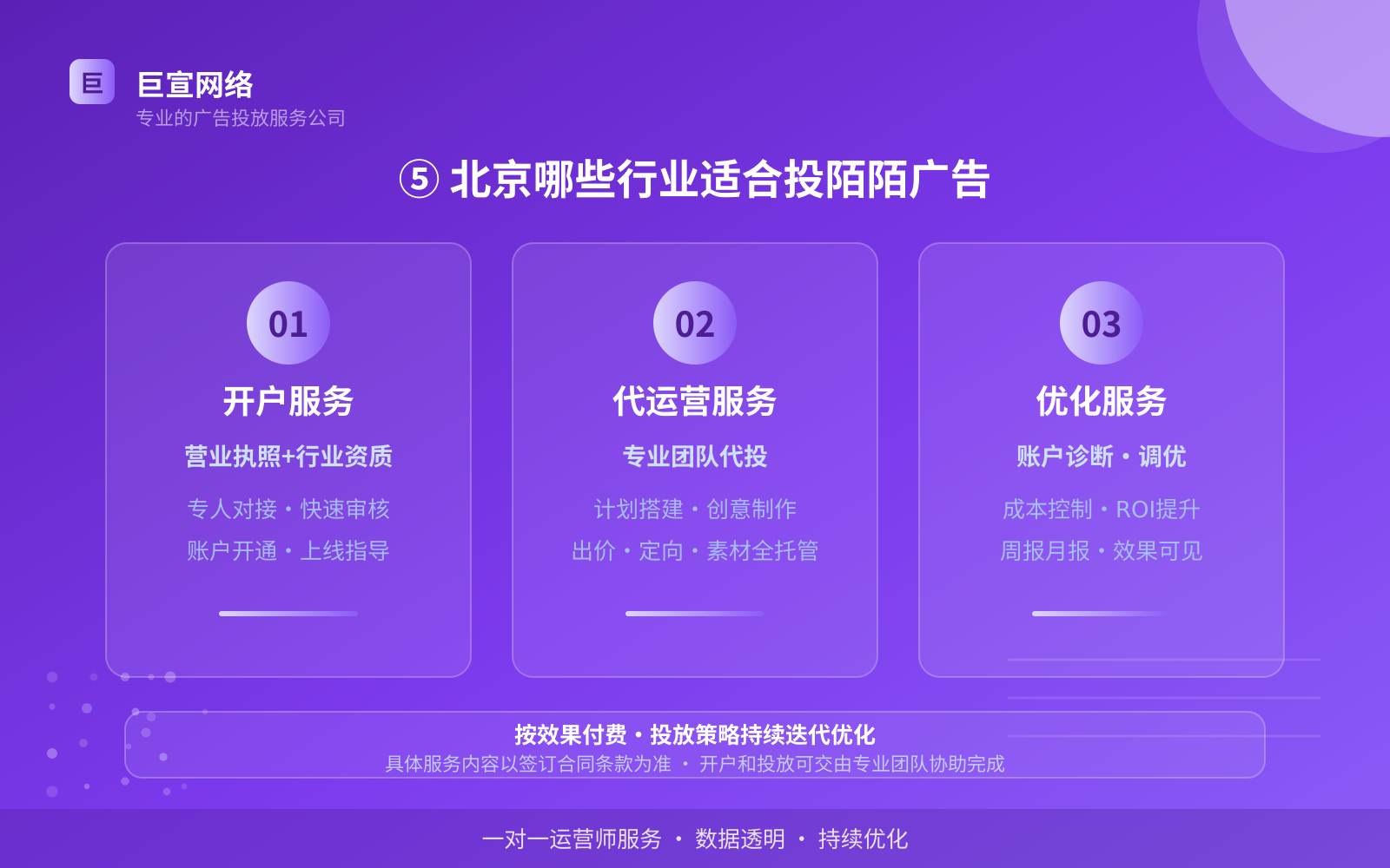 ⑤ 北京哪些行业适合投陌陌广告(效果数据维度) ⑤ 北京哪些行业适合投陌陌广告(效果数据维度)