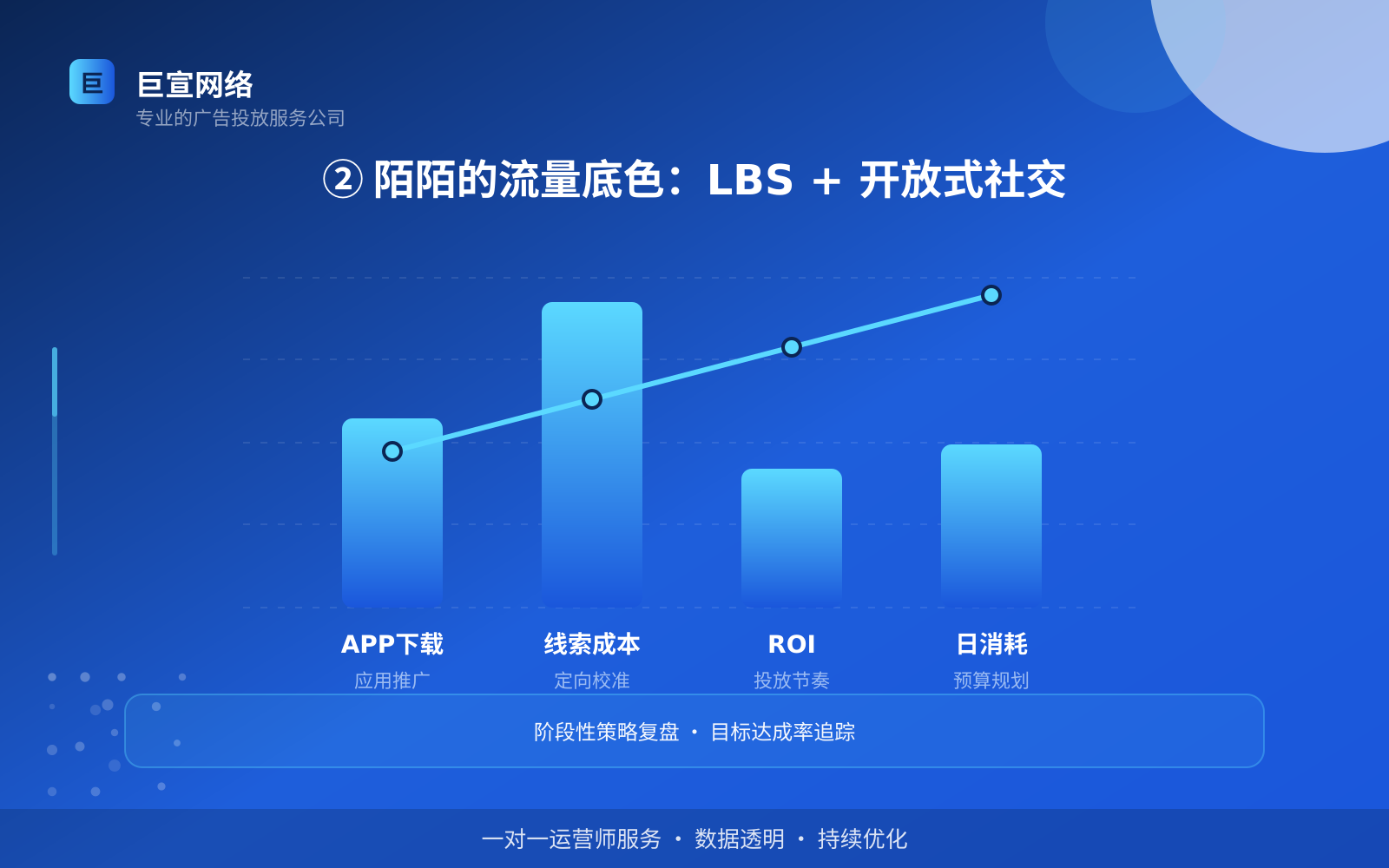 ② 陌陌的流量底色:LBS + 开放式社交(服务内容介绍) ② 陌陌的流量底色:LBS + 开放式社交(服务内容介绍)