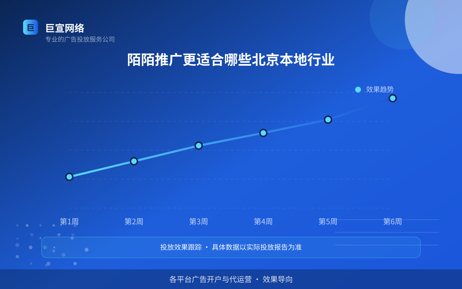 陌陌推广更适合哪些北京本地行业(投放方式对比) 陌陌推广更适合哪些北京本地行业(投放方式对比)