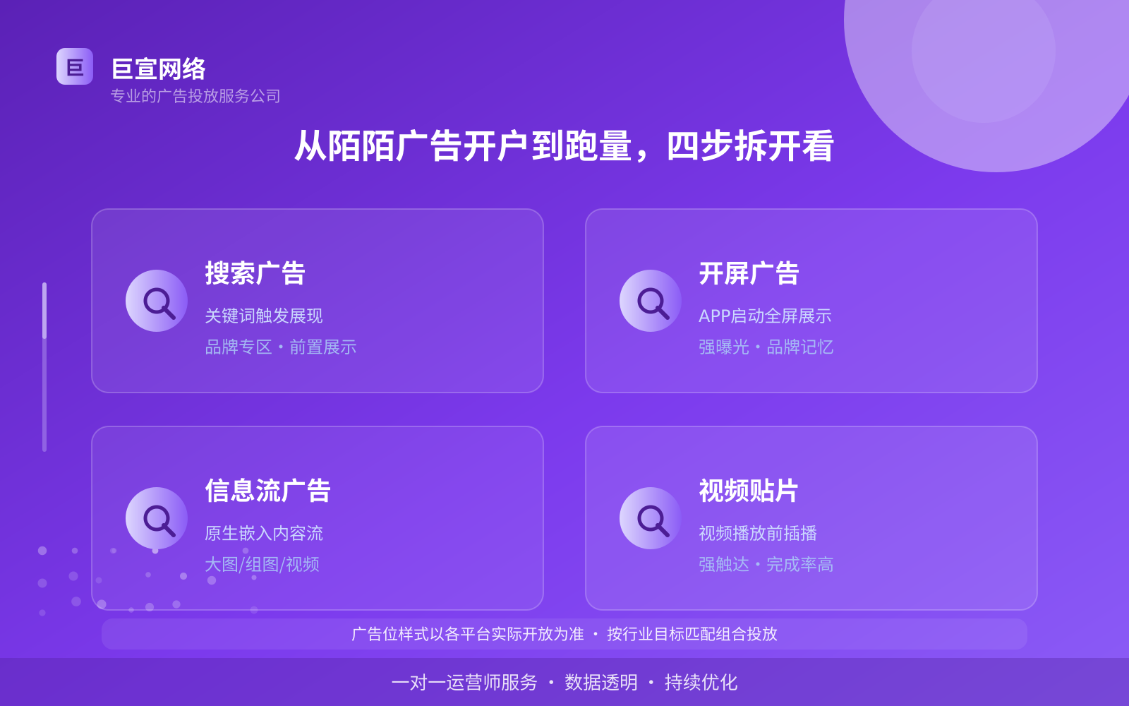 从陌陌广告开户到跑量,四步拆开看(效果数据维度) 从陌陌广告开户到跑量,四步拆开看(效果数据维度)