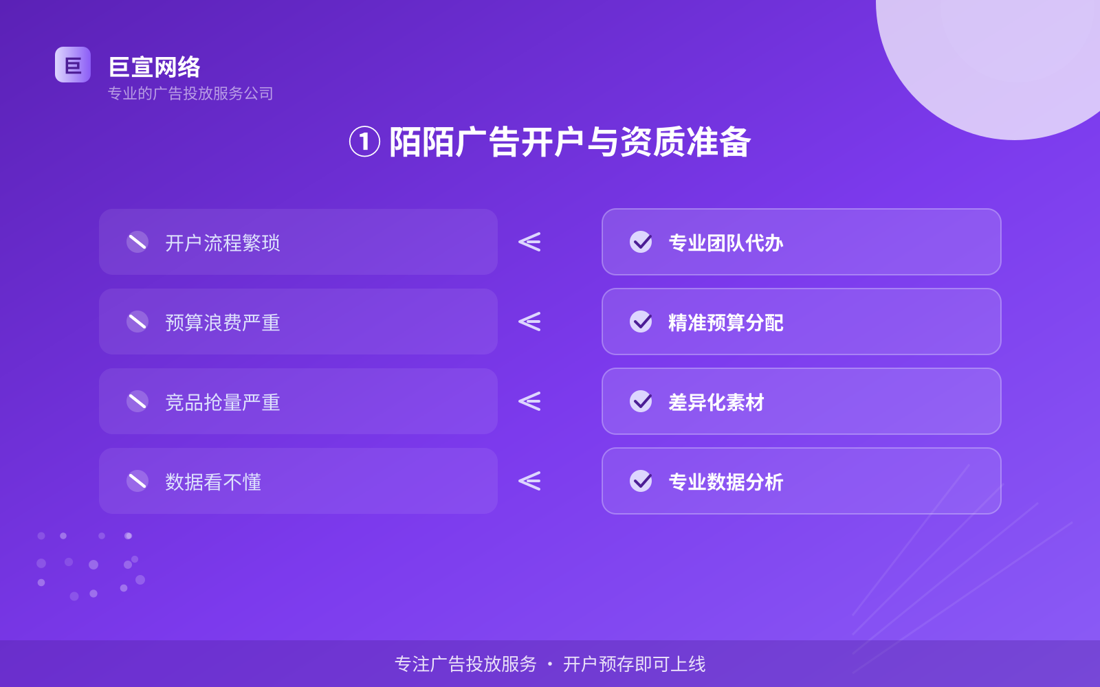 ① 陌陌广告开户与资质准备(开户流程图解) ① 陌陌广告开户与资质准备(开户流程图解)