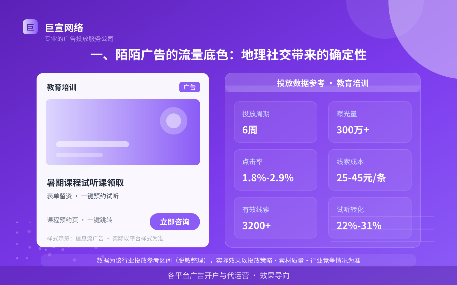 一、陌陌广告的流量底色:地理社交带来的确定性(投放总览) 一、陌陌广告的流量底色:地理社交带来的确定性(投放总览)