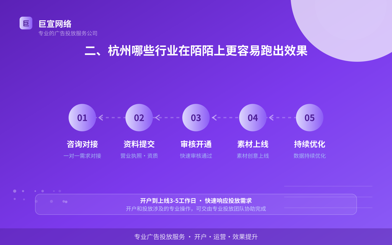 二、杭州哪些行业在陌陌上更容易跑出效果(费用与预算参考) 二、杭州哪些行业在陌陌上更容易跑出效果(费用与预算参考)