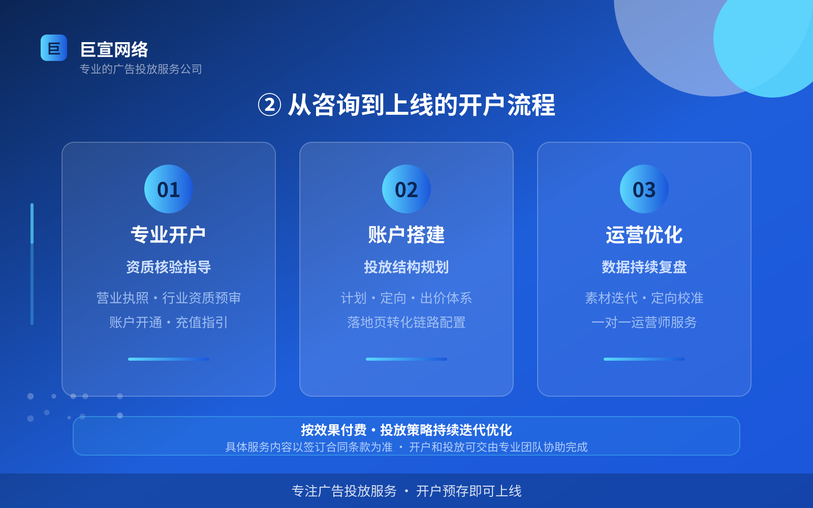 ② 从咨询到上线的开户流程(效果数据维度) ② 从咨询到上线的开户流程(效果数据维度)