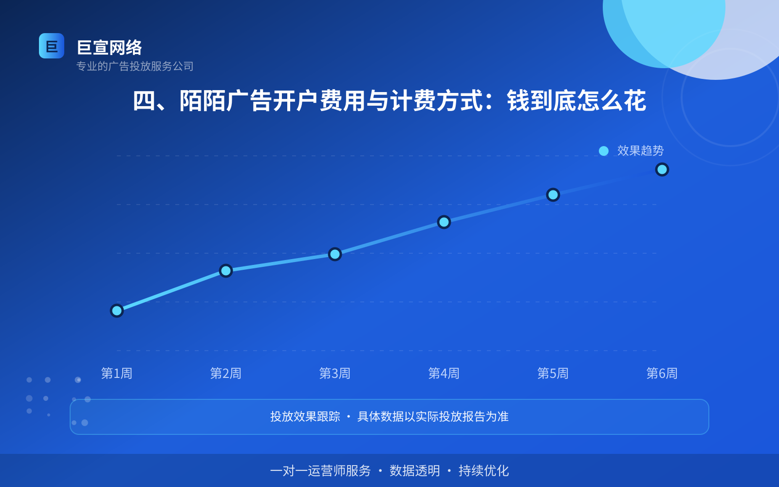 四、陌陌广告开户费用与计费方式:钱到底怎么花(开户流程图解) 四、陌陌广告开户费用与计费方式:钱到底怎么花(开户流程图解)