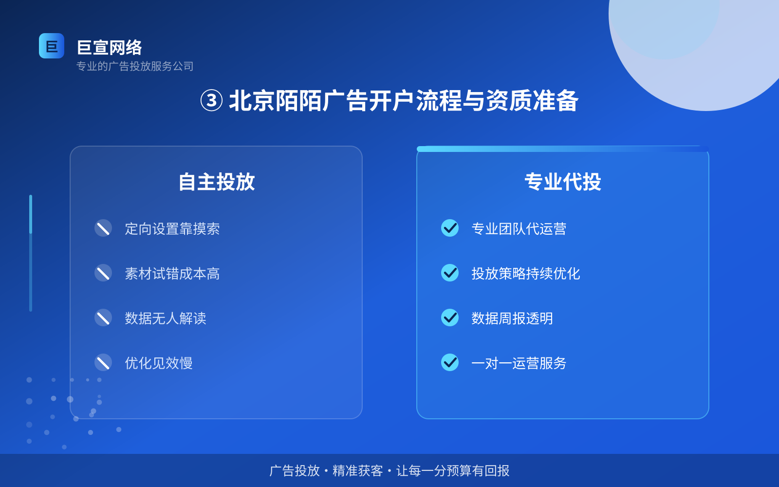 ③ 北京陌陌广告开户流程与资质准备(投放方式对比) ③ 北京陌陌广告开户流程与资质准备(投放方式对比)