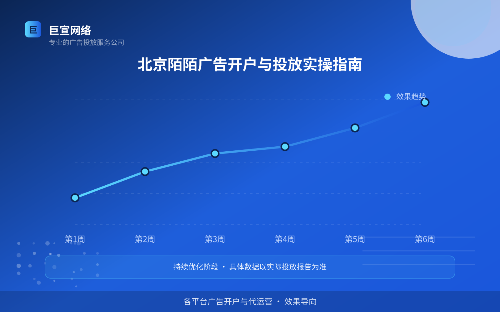 北京陌陌广告开户与投放实操指南(投放总览) 北京陌陌广告开户与投放实操指南(投放总览)